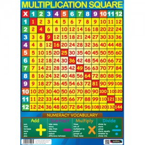 Sumbox Multiplication Square Educational X Tables Maths Poster