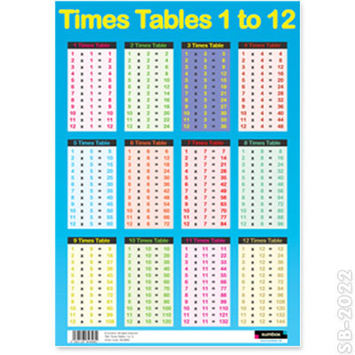 Tables  Toddlers on Educational Poster Times Tables Maths Childs Wall Chart   Childrens