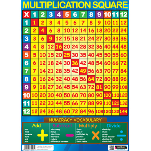 Square Educational x Times Tables Maths Poster Wall Chart eBay