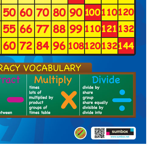 Affiche Plastifiée Sumbox Poster éducatif Tables De Multiplication Sumbox - 1 à 12 - Rose - Plastifié - 297x420mm Poster éducatif Enfant