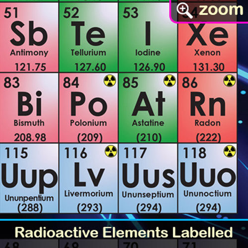 Sumbox Periodic Table Of The Elements Educational Science Poster