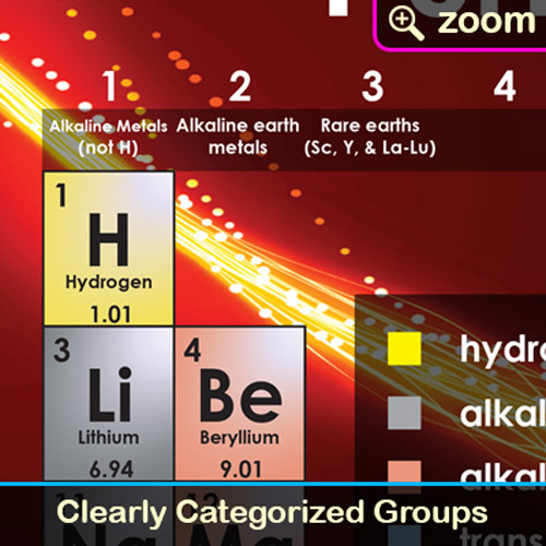 Sumbox Periodic Table Of The Elements Educational Science Poster