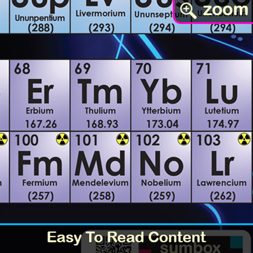 Sumbox Periodic Table Of The Elements Educational Science Poster Sumbox Periodic Table Of The Elements Educational Science Poster