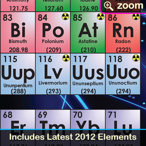 Sumbox Periodic Table Of The Elements Educational Science Poster