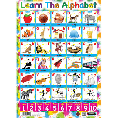 Childrens Alphabet Wall Charts